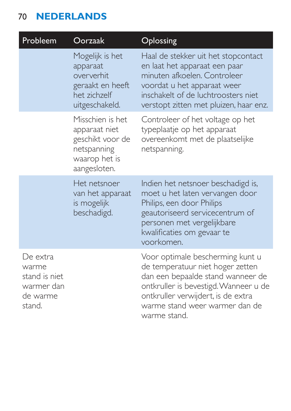 Philips SalonDry 'n Straight Sèche-cheveux User Manual | Page 70 / 104