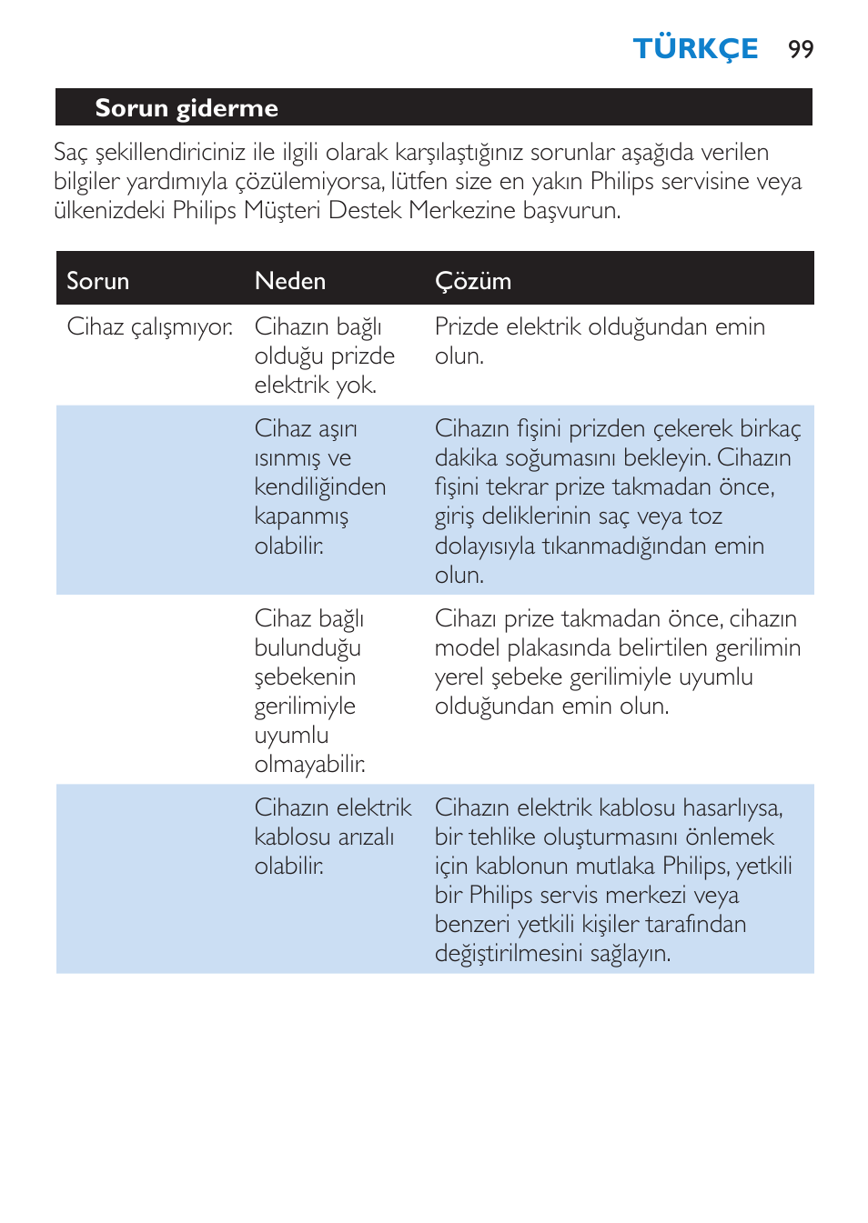 Sorun giderme | Philips SalonDry 'n Straight Sèche-cheveux User Manual | Page 99 / 104