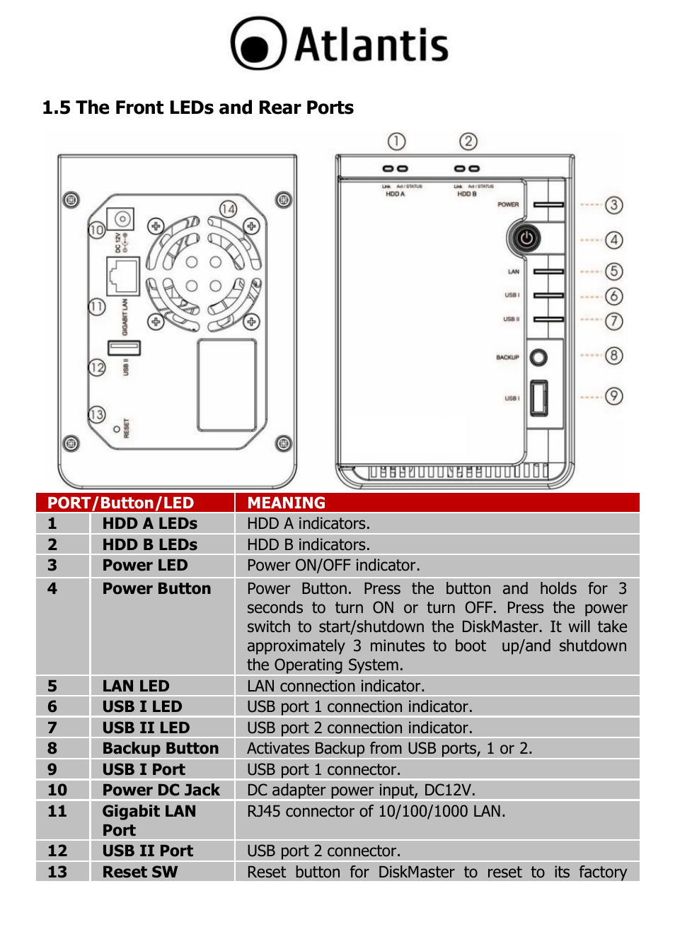 5 the front leds and rear ports, 13 1.5 the front leds and rear ports | Atlantis DISKMASTER NAS65020 User Manual | Page 13 / 111
