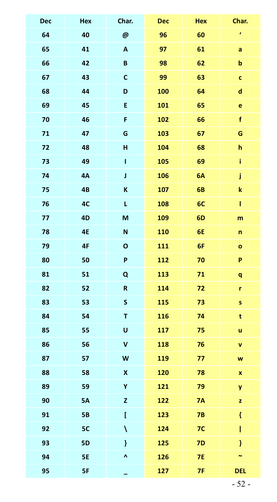 Atlantis BL-6000ZB User Manual | Page 52 / 54