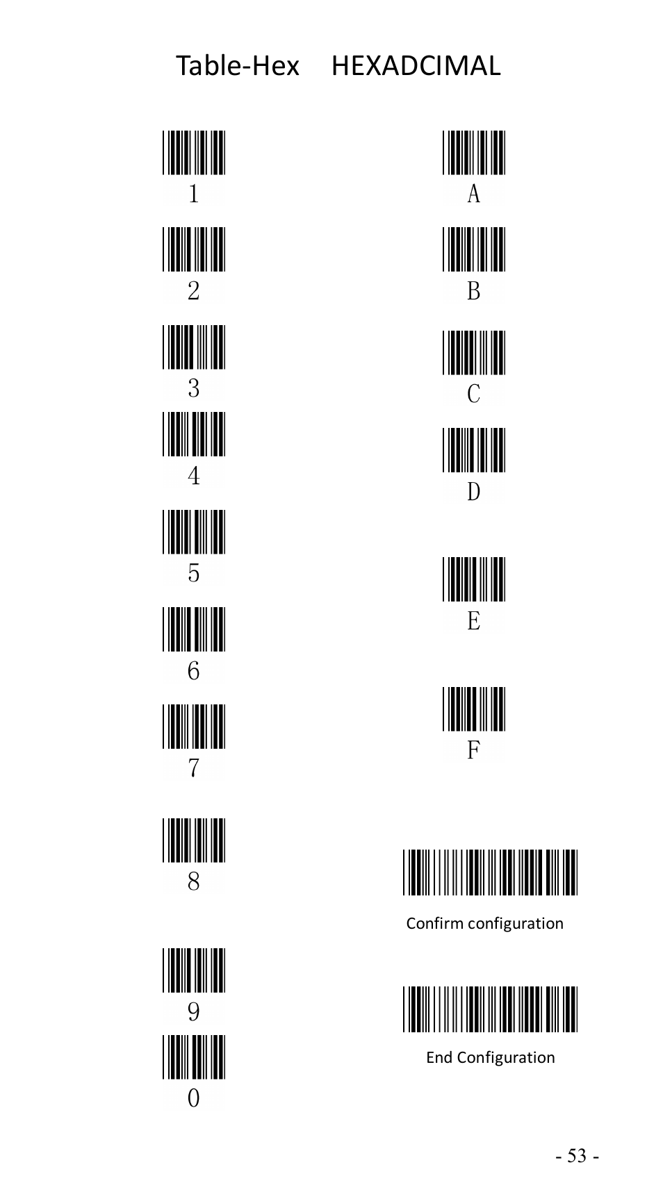 Table-hex hexadcimal | Atlantis BL-6000ZB User Manual | Page 53 / 54