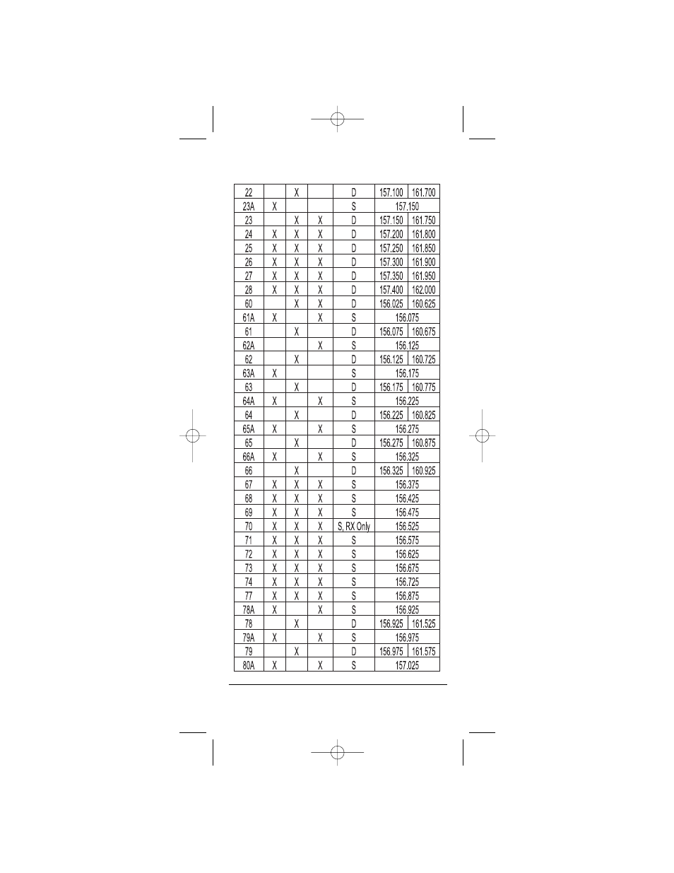Atlantis Cell Phone User Manual | Page 25 / 31