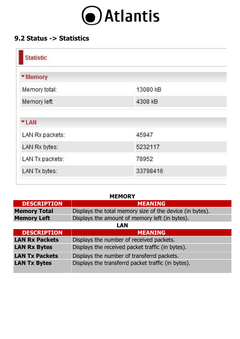 2 status -> statistics | Atlantis A02-PL303-WN User Manual | Page 22 / 68