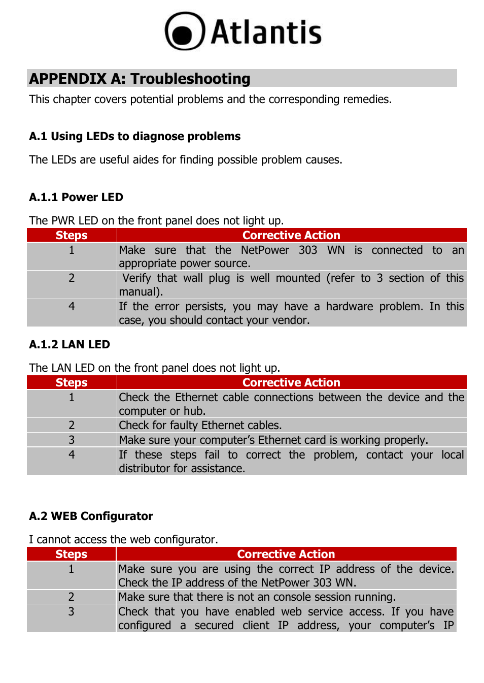 Appendix a: troubleshooting, A.1 using leds to diagnose problems, A.1.1 power led | A.1.2 lan led, A.2 web configurator, A.1.2 lan led a.2 web configurator | Atlantis A02-PL303-WN User Manual | Page 53 / 68