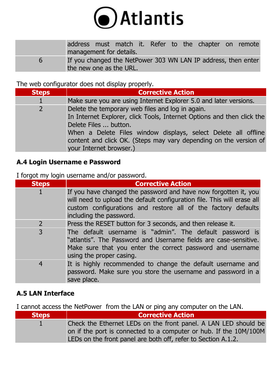 A.4 login username e password, A.5 lan interface | Atlantis A02-PL303-WN User Manual | Page 54 / 68