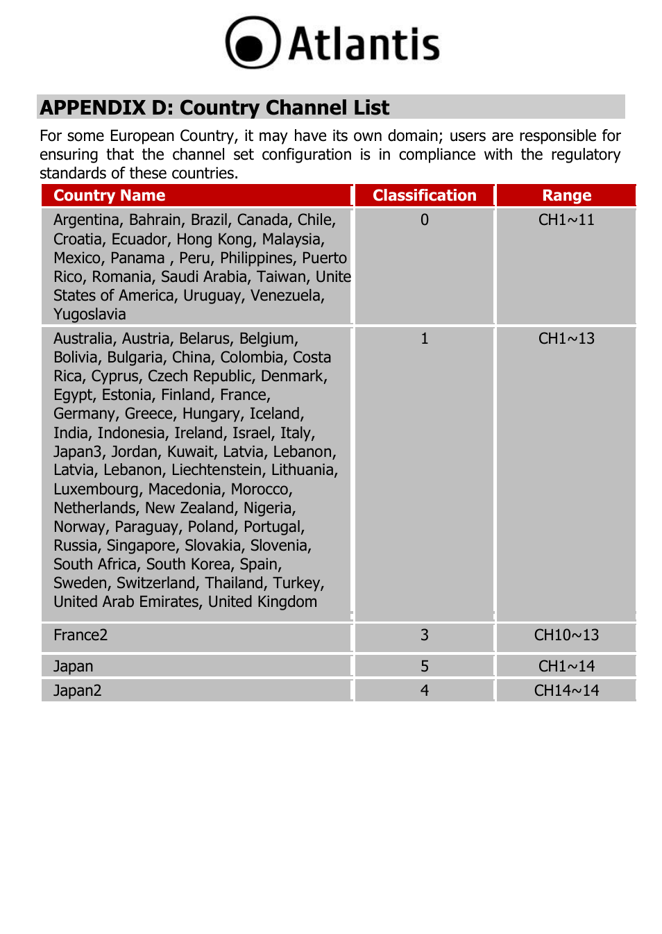 Appendix d: country channel list | Atlantis A02-PL303-WN User Manual | Page 64 / 68