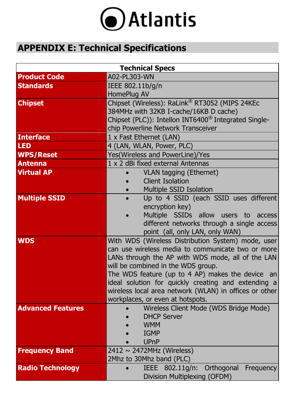 Appendix e: technical specifications | Atlantis A02-PL303-WN User Manual | Page 65 / 68