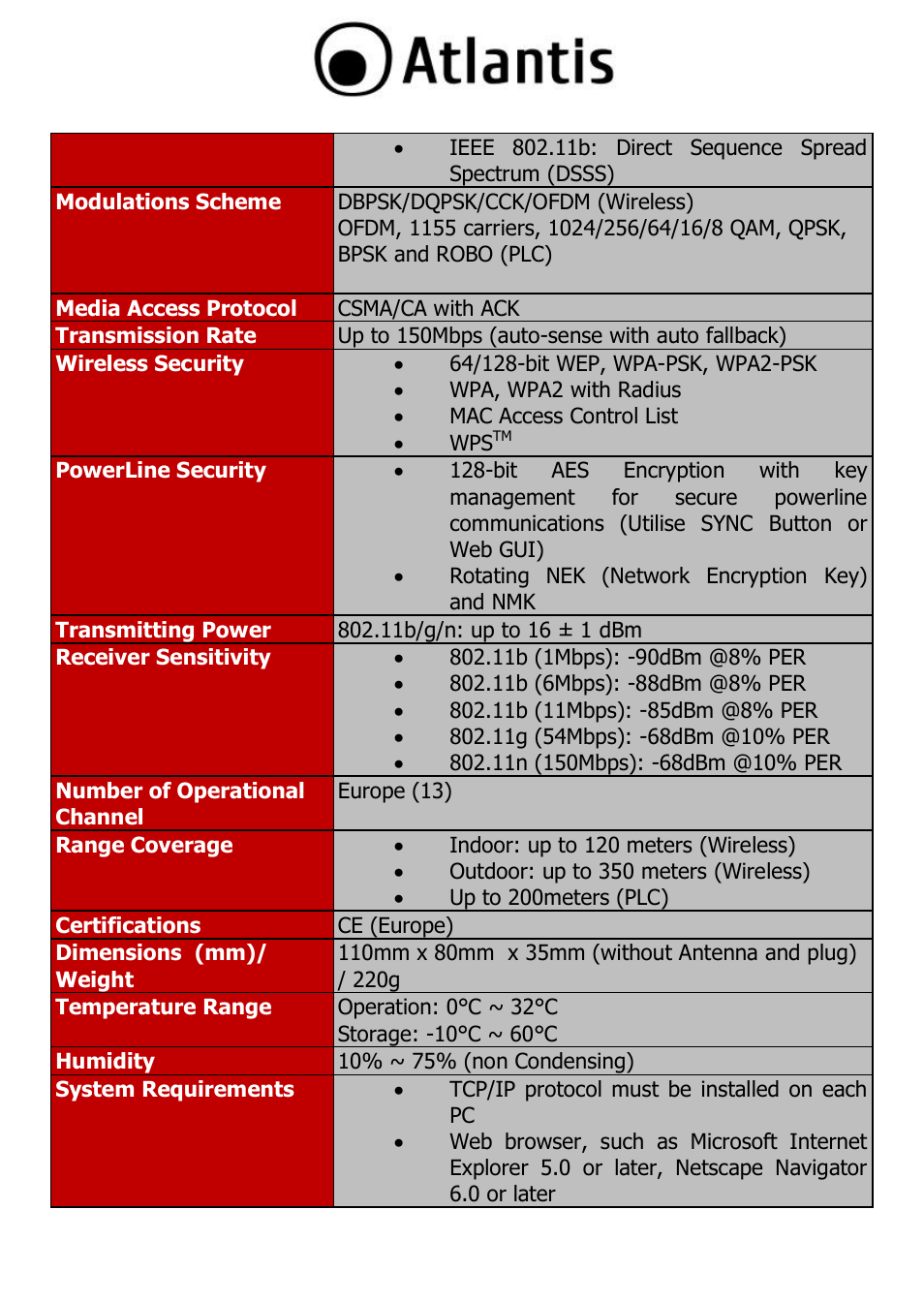 Atlantis A02-PL303-WN User Manual | Page 66 / 68