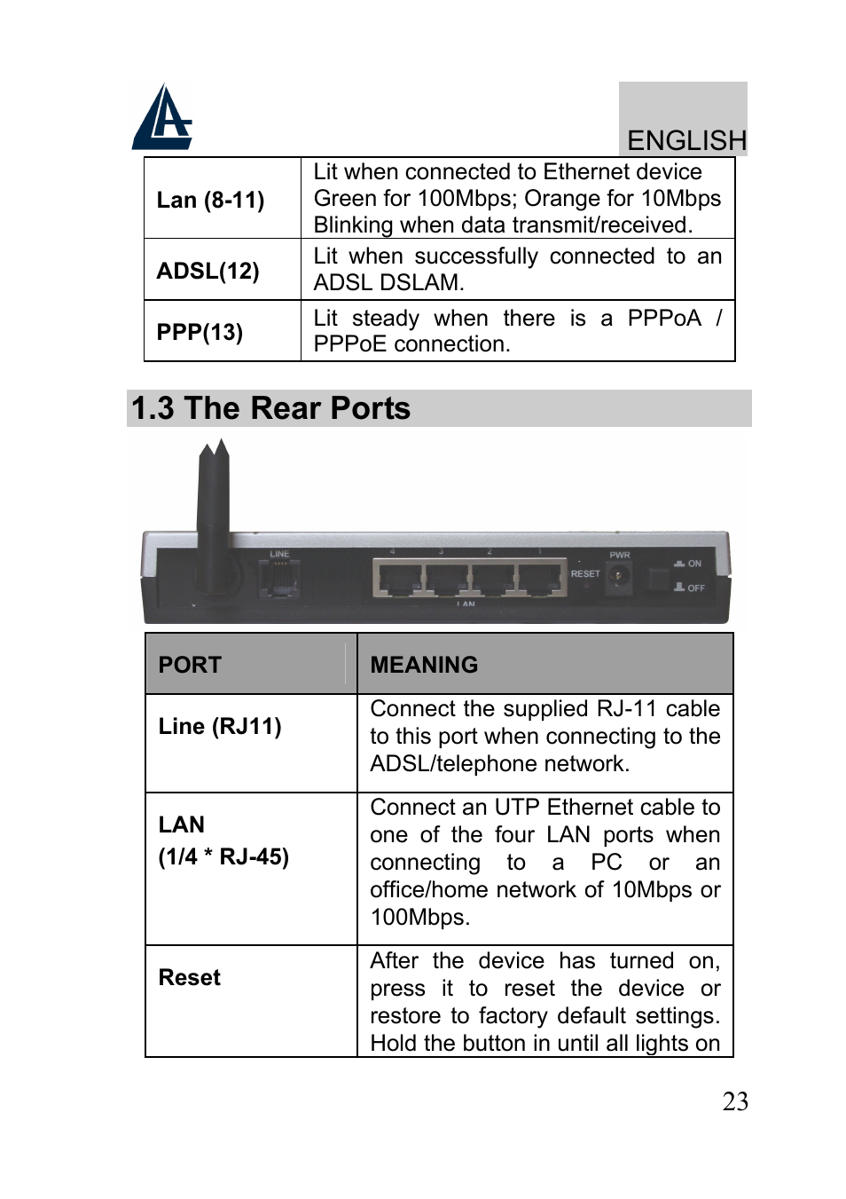 3 the rear ports, English | Atlantis A02-RA241-W54 User Manual | Page 23 / 80