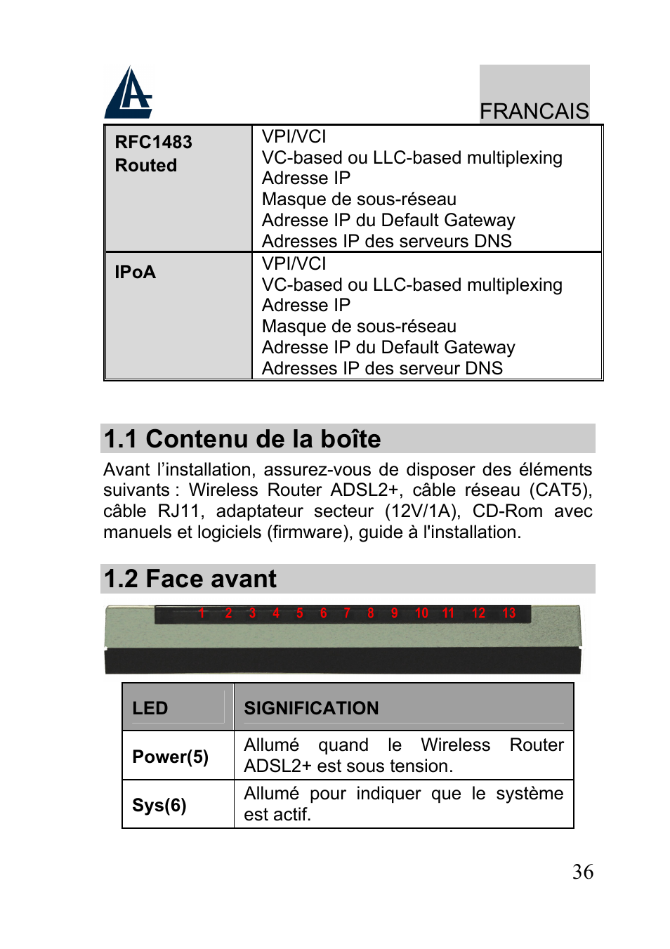 1 contenu de la boîte, 2 face avant, Francais | Atlantis A02-RA241-W54 User Manual | Page 36 / 80