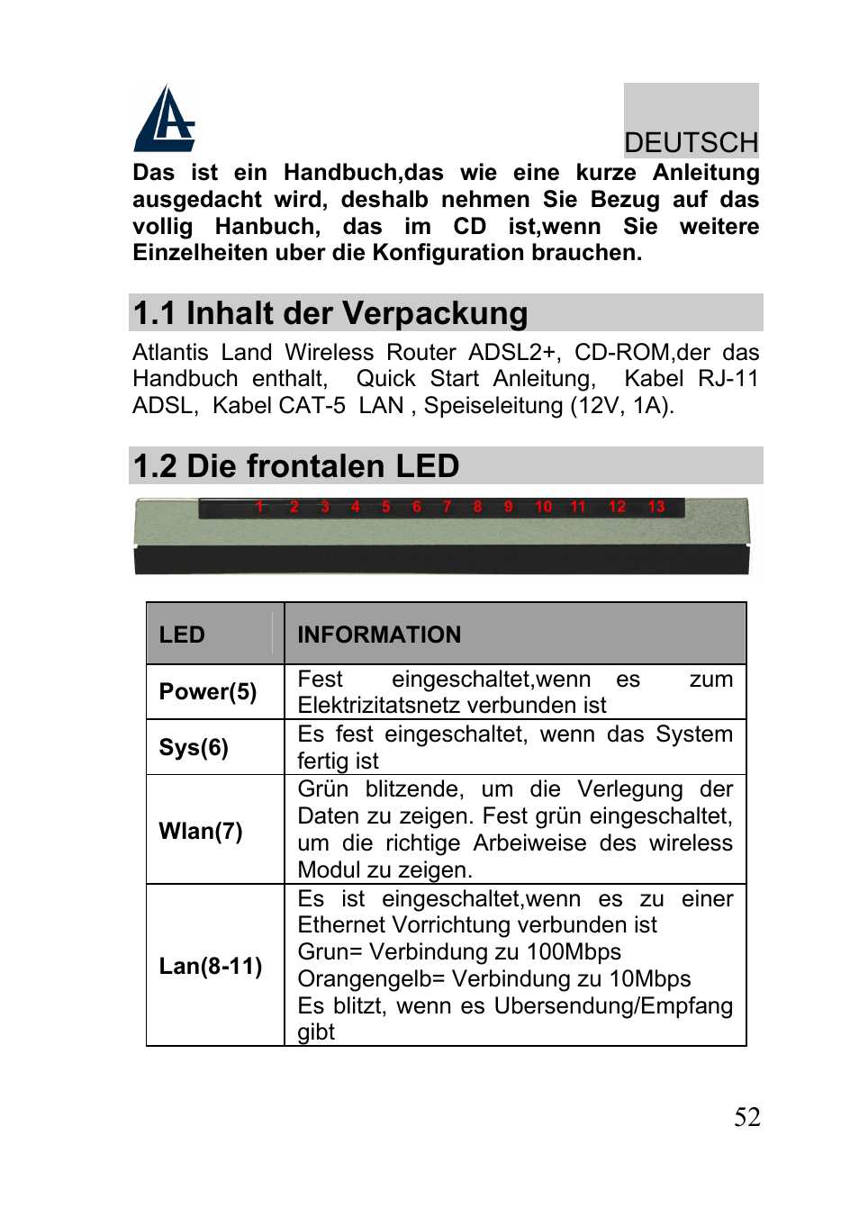 Deutsch, 1 inhalt der verpackung, 2 die frontalen led | Atlantis A02-RA241-W54 User Manual | Page 52 / 80