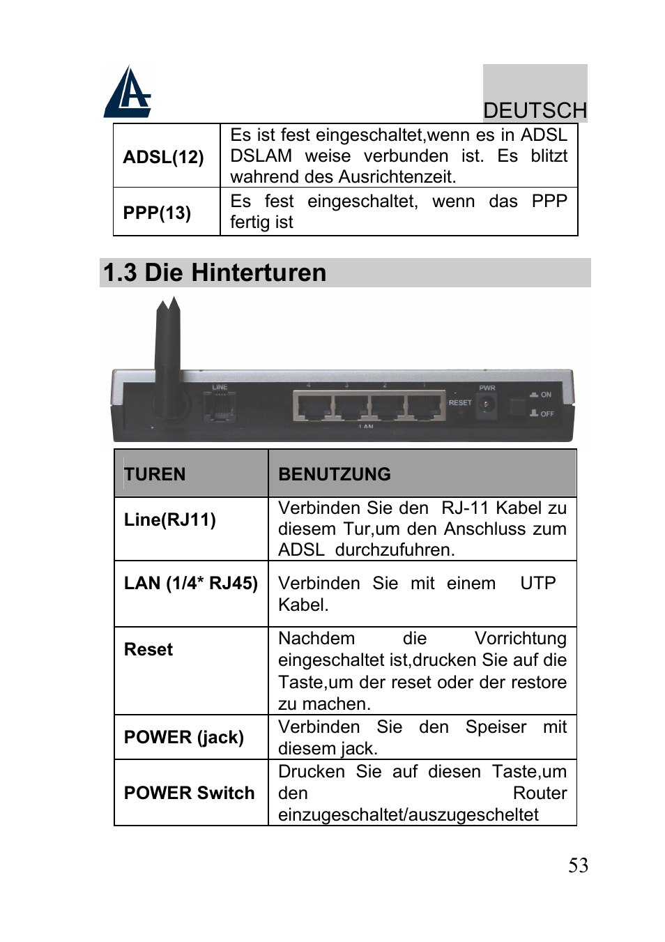 3 die hinterturen, Deutsch | Atlantis A02-RA241-W54 User Manual | Page 53 / 80