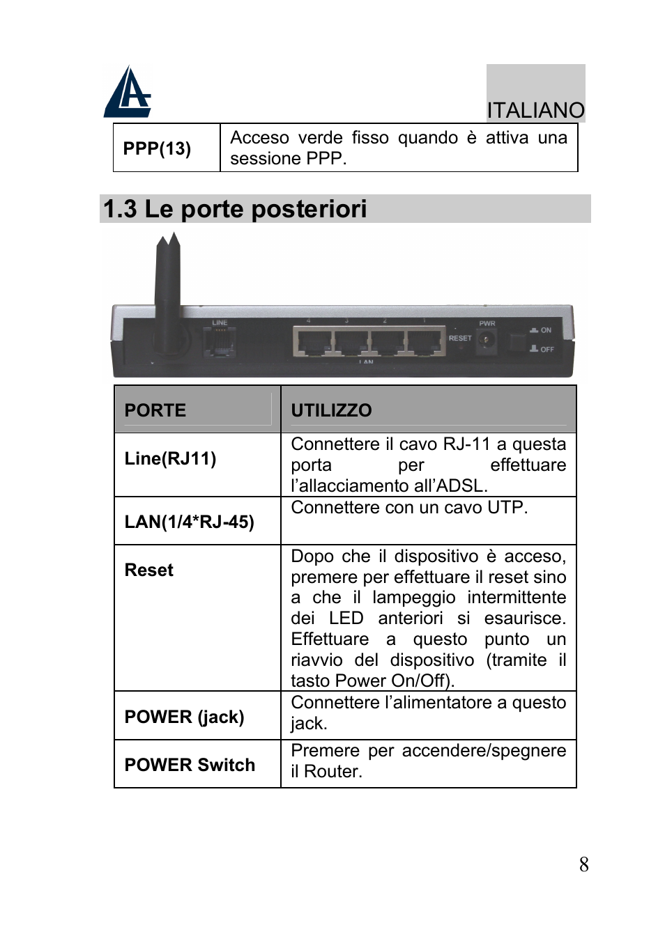 3 le porte posteriori, Italiano | Atlantis A02-RA241-W54 User Manual | Page 8 / 80