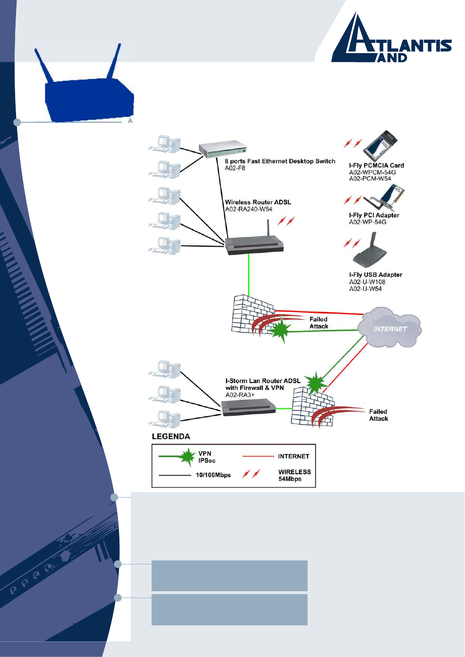 Wireless router adsl, Wireless, Where solutions begin | Warranty 36 months “on site | Atlantis A02-RA210-W54 User Manual | Page 3 / 3