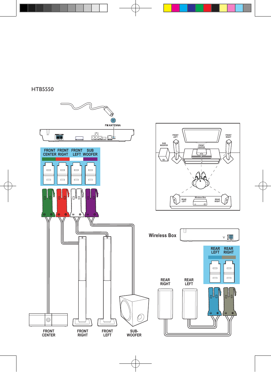 Htb5550, Wireless box | Philips Home Cinéma Blu-ray 3D 5 enceintes User Manual | Page 8 / 20