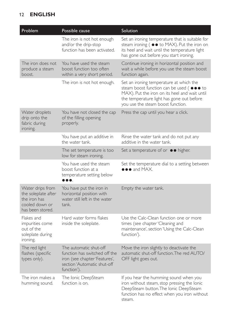 Philips Azur Fer vapeur User Manual | Page 12 / 64