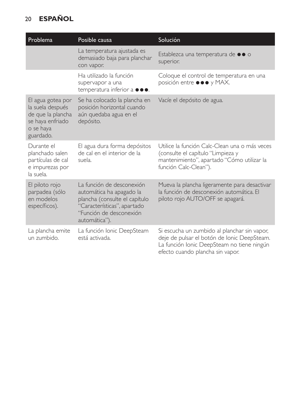 Philips Azur Fer vapeur User Manual | Page 20 / 64