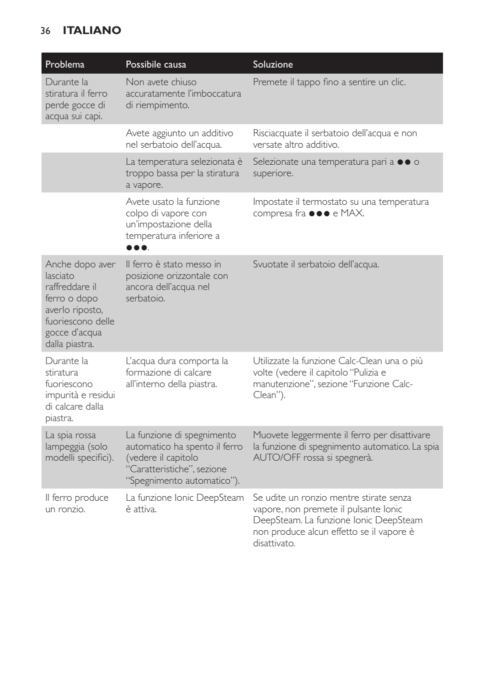 Philips Azur Fer vapeur User Manual | Page 36 / 64