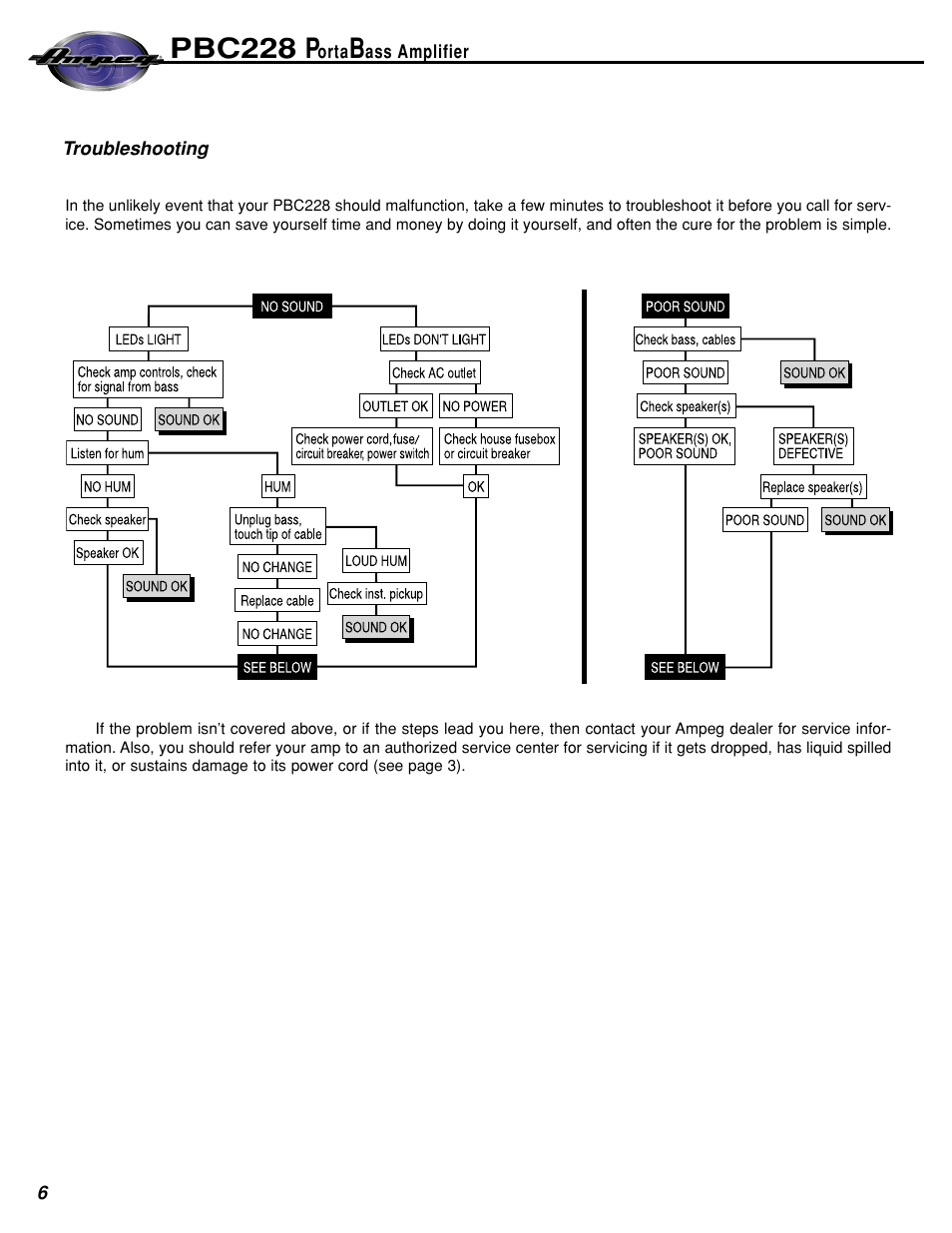 Pbc228 p | Ampeg PBC228 User Manual | Page 6 / 8