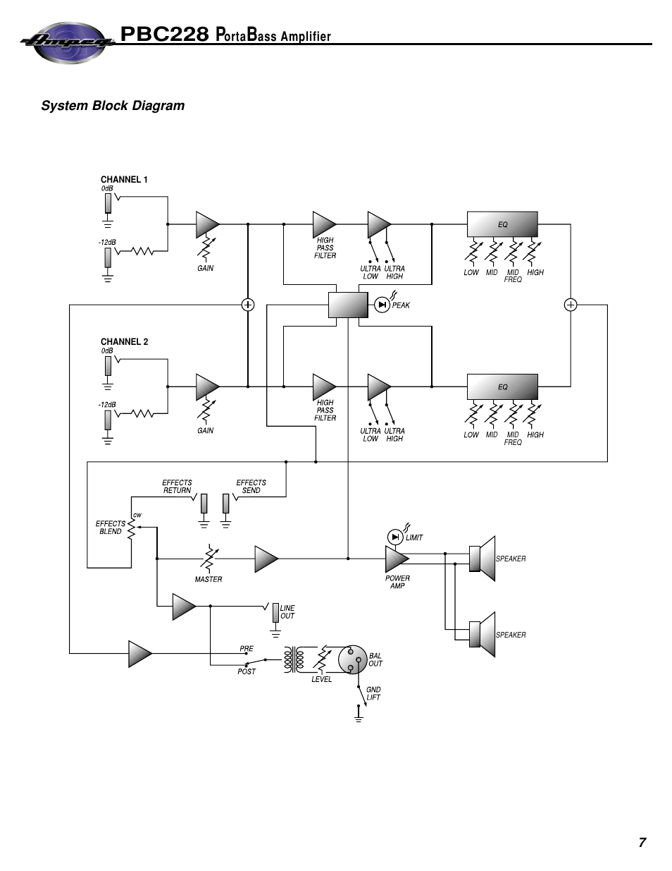 Pbc228 p | Ampeg PBC228 User Manual | Page 7 / 8