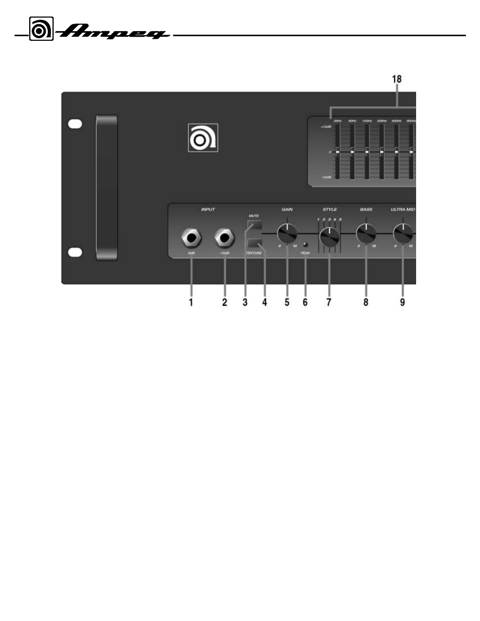 The front panel controls and their use | Ampeg B4R User Manual | Page 4 / 12