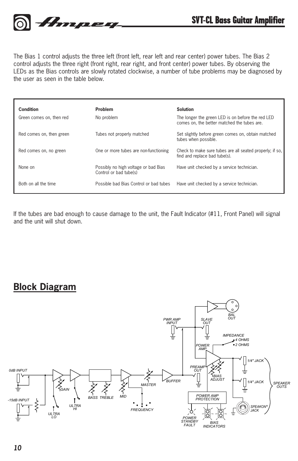 Svt-cl bass guitar amplifier, Block diagram | Ampeg Svt-Cl User Manual | Page 10 / 12