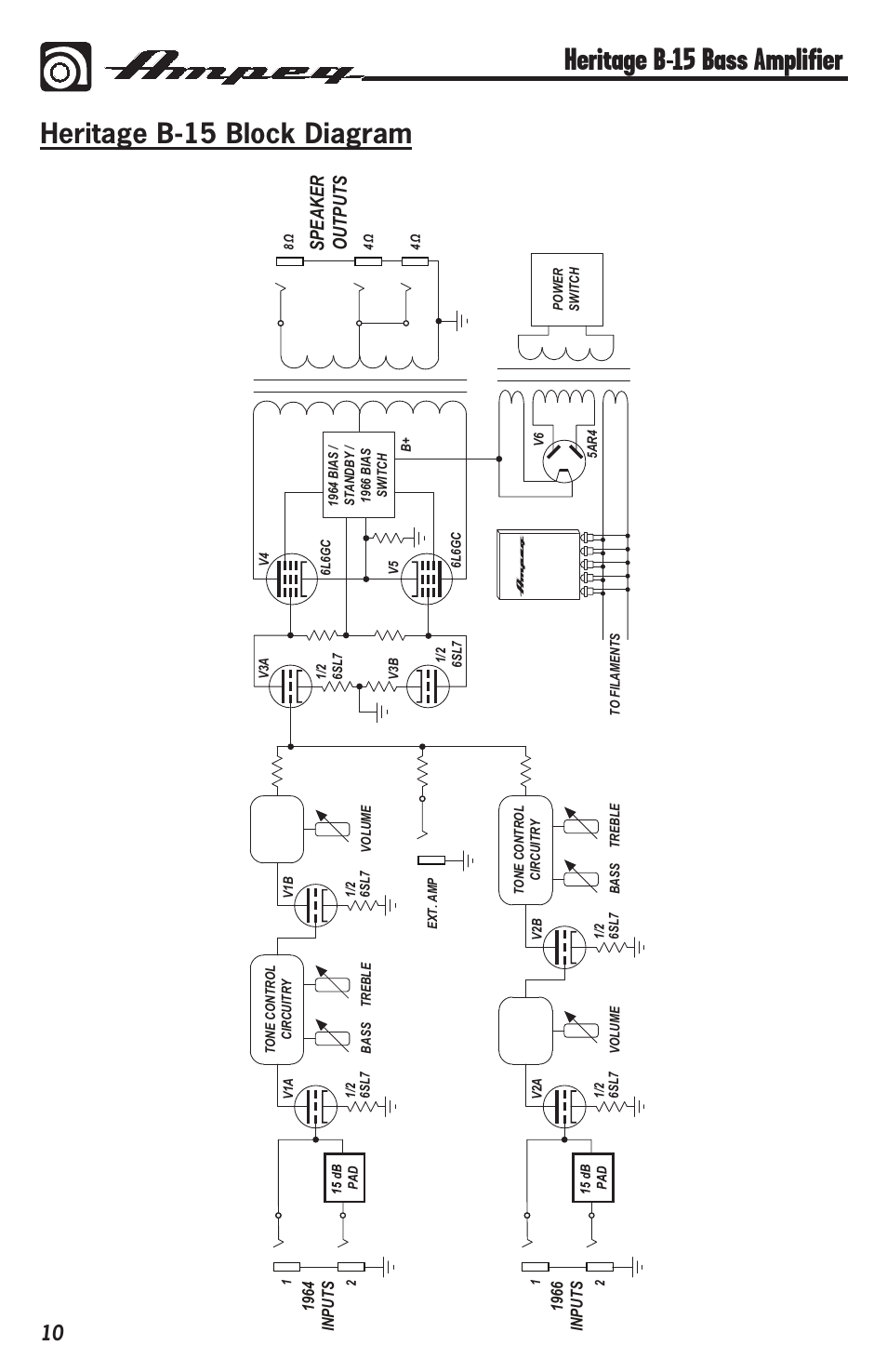 Heritage b-15 bass amplifier, Heritage b-15 block diagram, Speaker outputs | Ampeg HERITAGE B-15 User Manual | Page 10 / 12