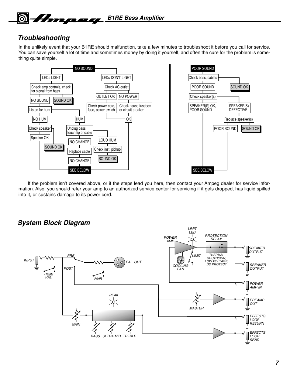 Troubleshooting, System block diagram, B1re bass amplifier | Ampeg B1RE User Manual | Page 7 / 8