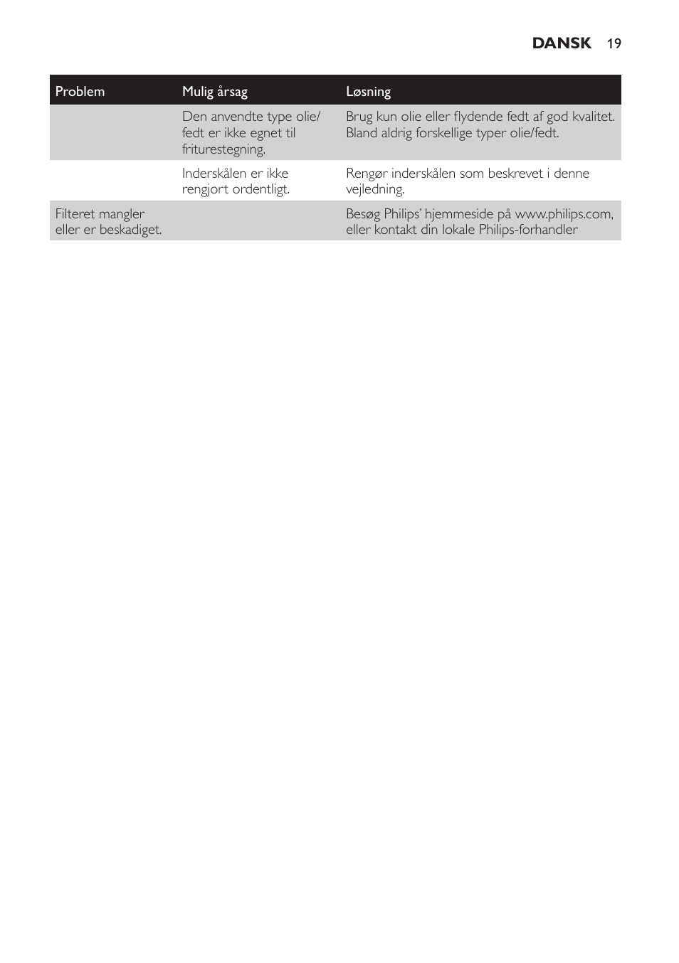 Philips Friteuse User Manual | Page 19 / 100