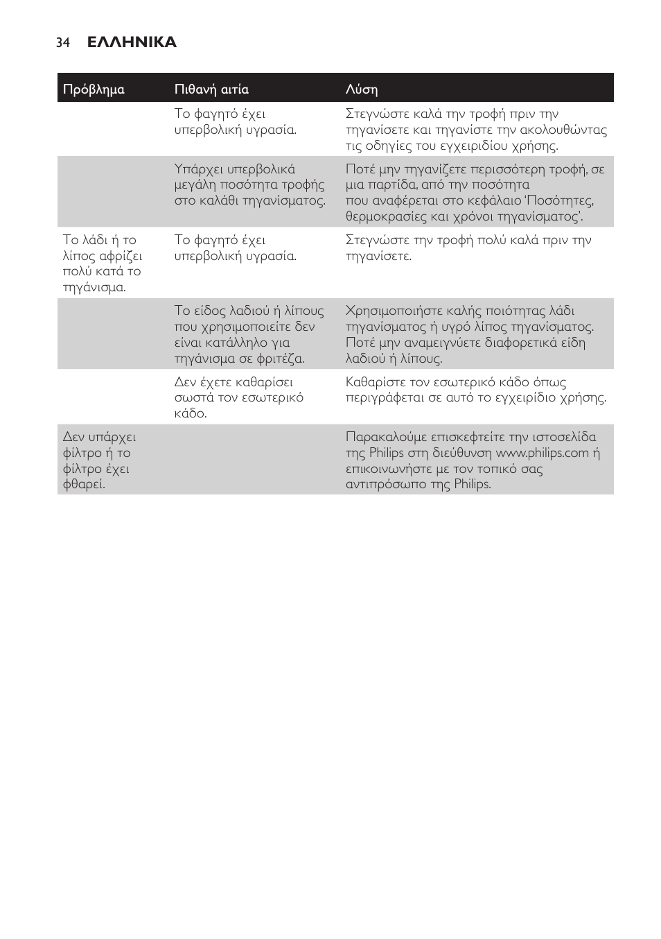 Philips Friteuse User Manual | Page 34 / 100