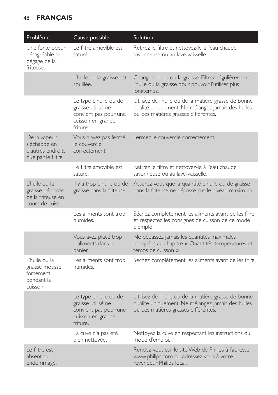 Philips Friteuse User Manual | Page 48 / 100