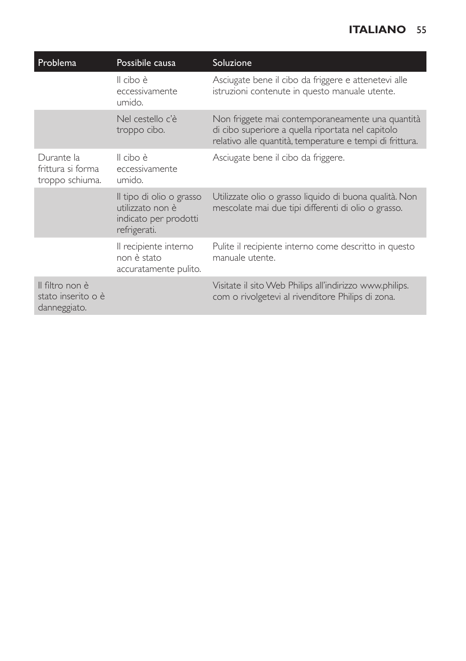 Philips Friteuse User Manual | Page 55 / 100