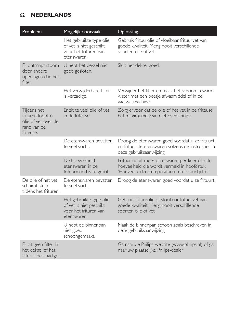 Philips Friteuse User Manual | Page 62 / 100