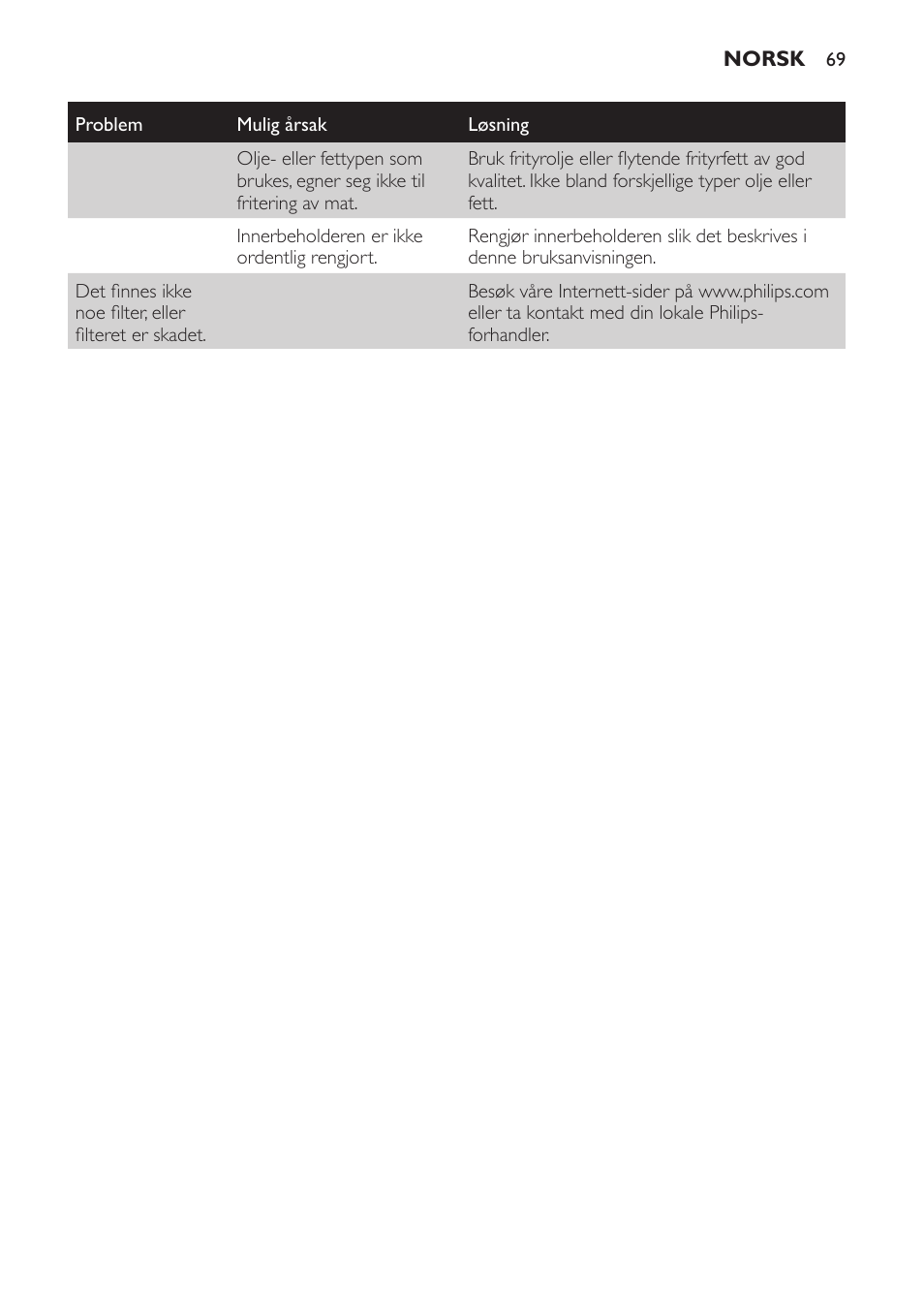 Philips Friteuse User Manual | Page 69 / 100