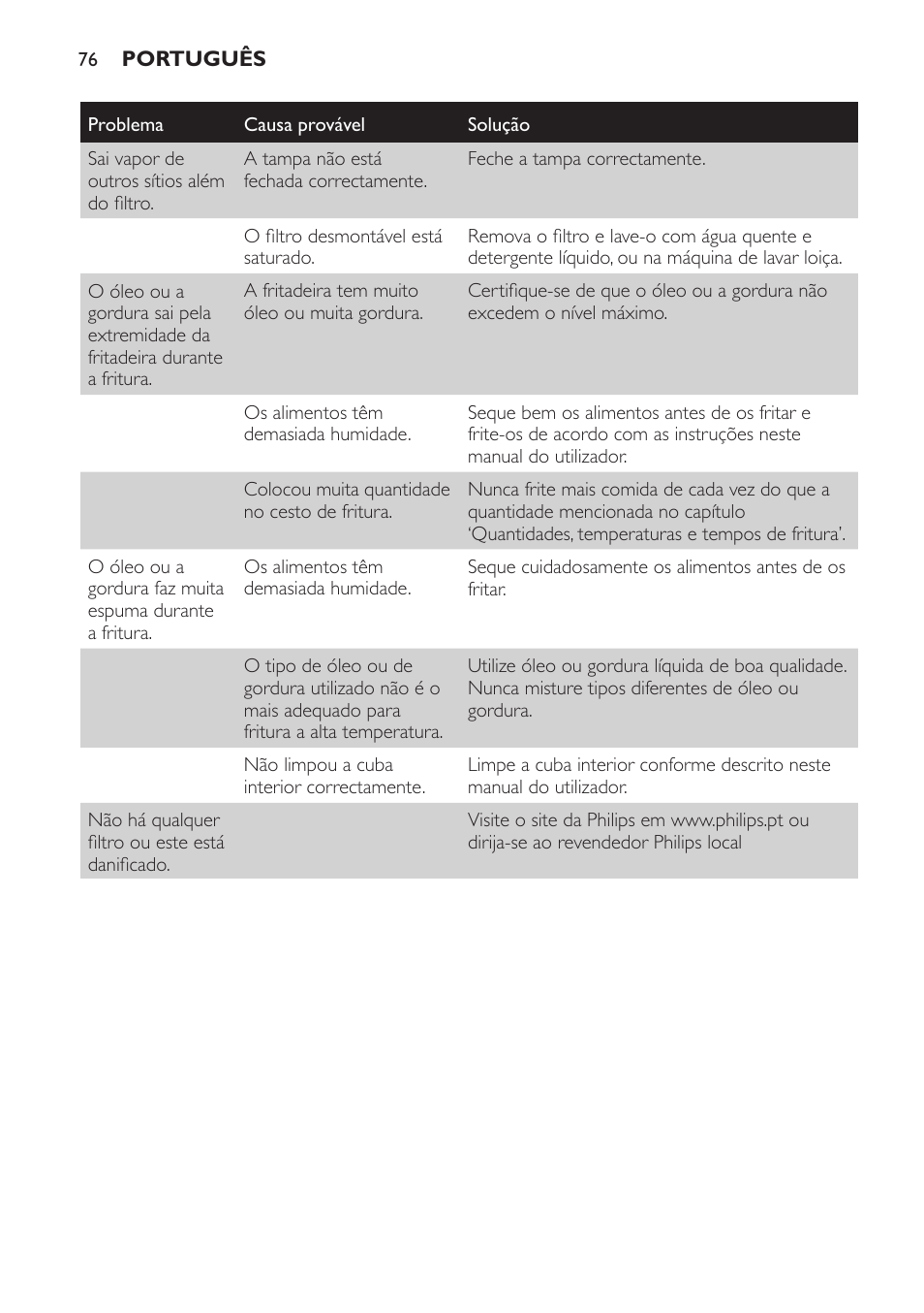 Philips Friteuse User Manual | Page 76 / 100