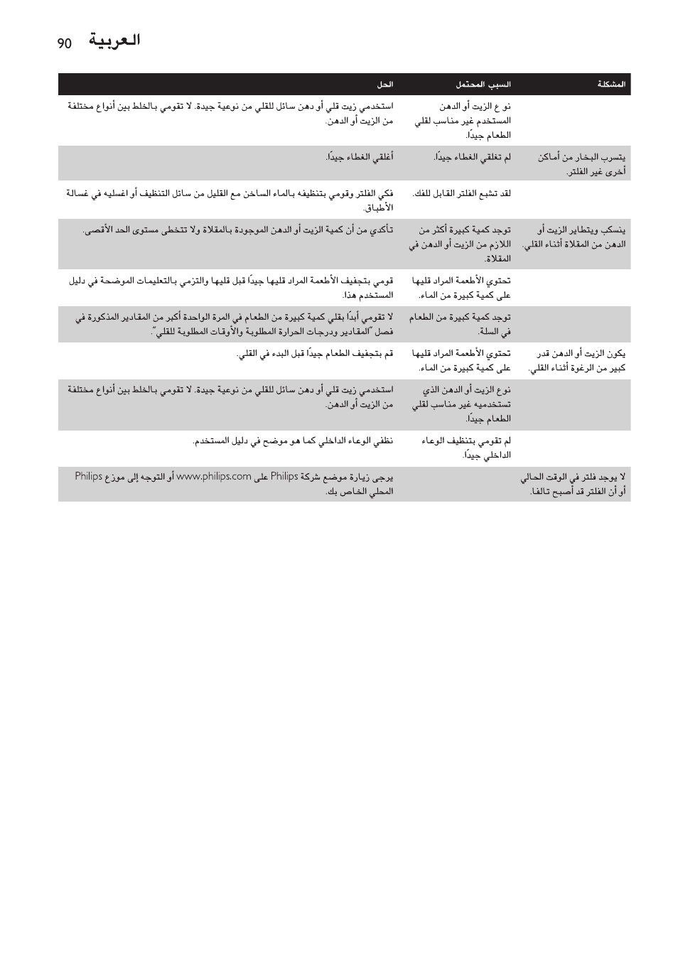 Philips Friteuse User Manual | Page 90 / 100