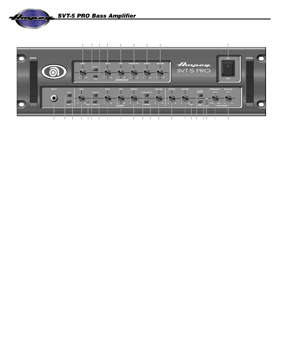 The front panel controls and their use, Svt-5 pro bass amplifier | Ampeg SVT-5 PRO User Manual | Page 4 / 12