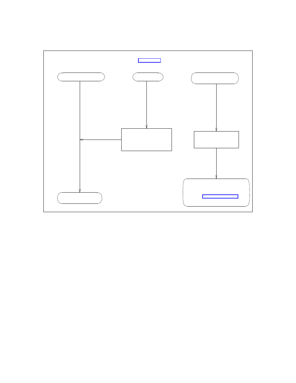 Figure 14-20. checking the acc(e) channel status | AT&T AUDIX Networking 585-300-903 User Manual | Page 214 / 268