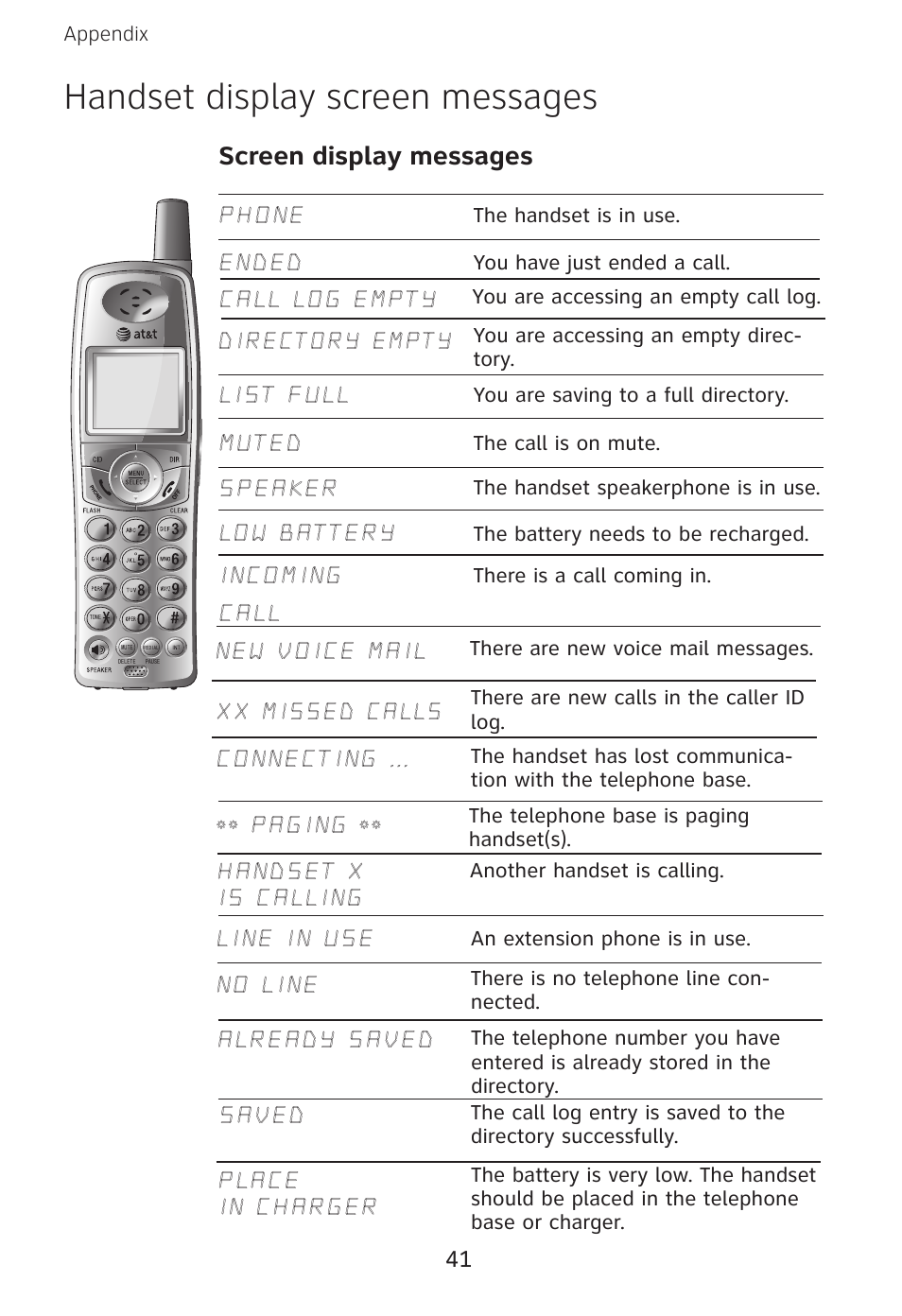 Handset display screen messages, Screen display messages | AT&T E3813B User Manual | Page 44 / 69
