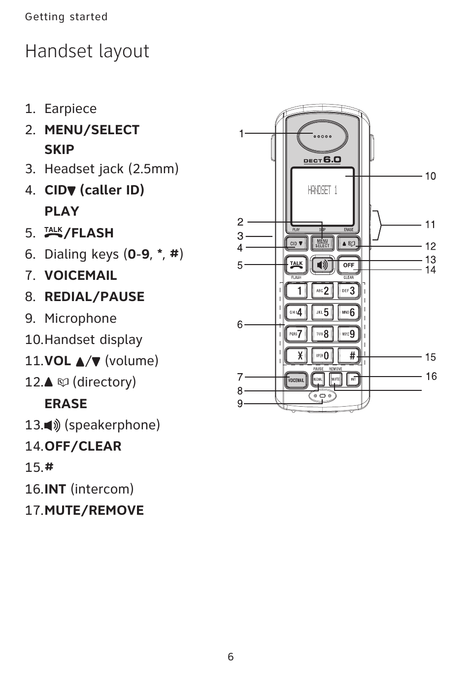 Handset layout | AT&T AT3101 User Manual | Page 9 / 35