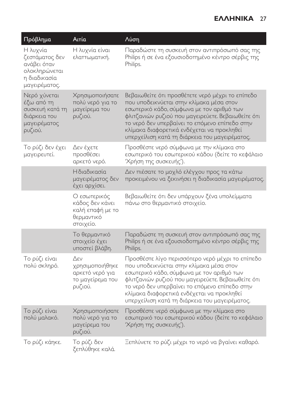 Philips Cuiseur à riz User Manual | Page 27 / 84