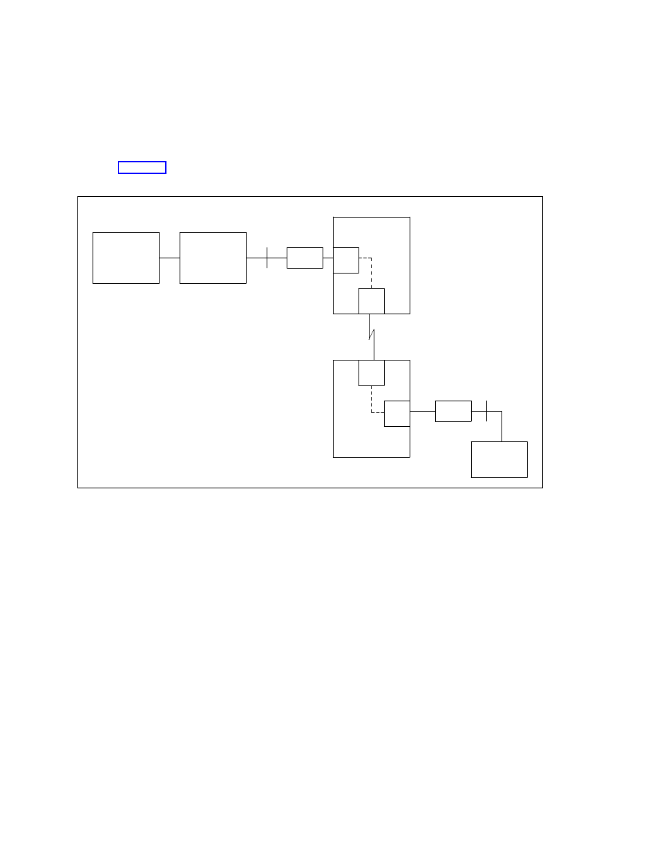 Sna node connections, Figure 9-2. sna-node to sna-node connection, Link sna nodes through your communications system | AT&T DEFINITY 7200 series User Manual | Page 195 / 348