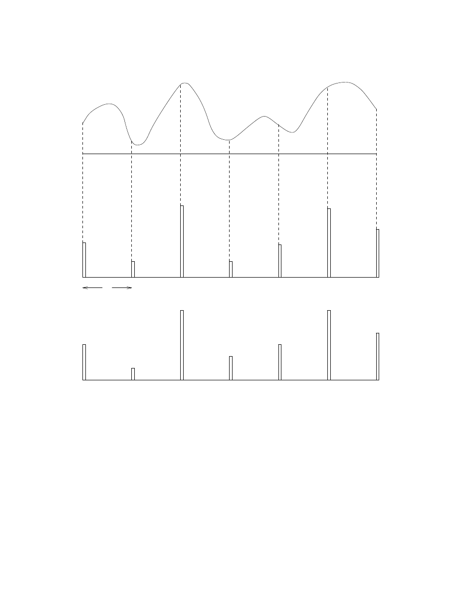 Figure 1-1. analog-to-digital conversion | AT&T DEFINITY 7200 series User Manual | Page 24 / 348