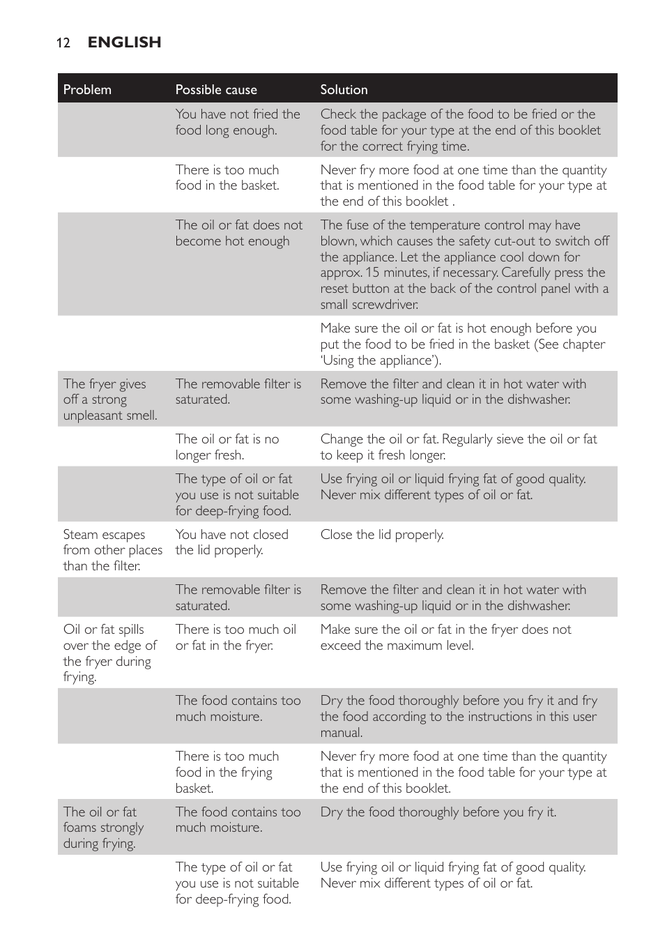 Philips Friteuse User Manual | Page 12 / 44