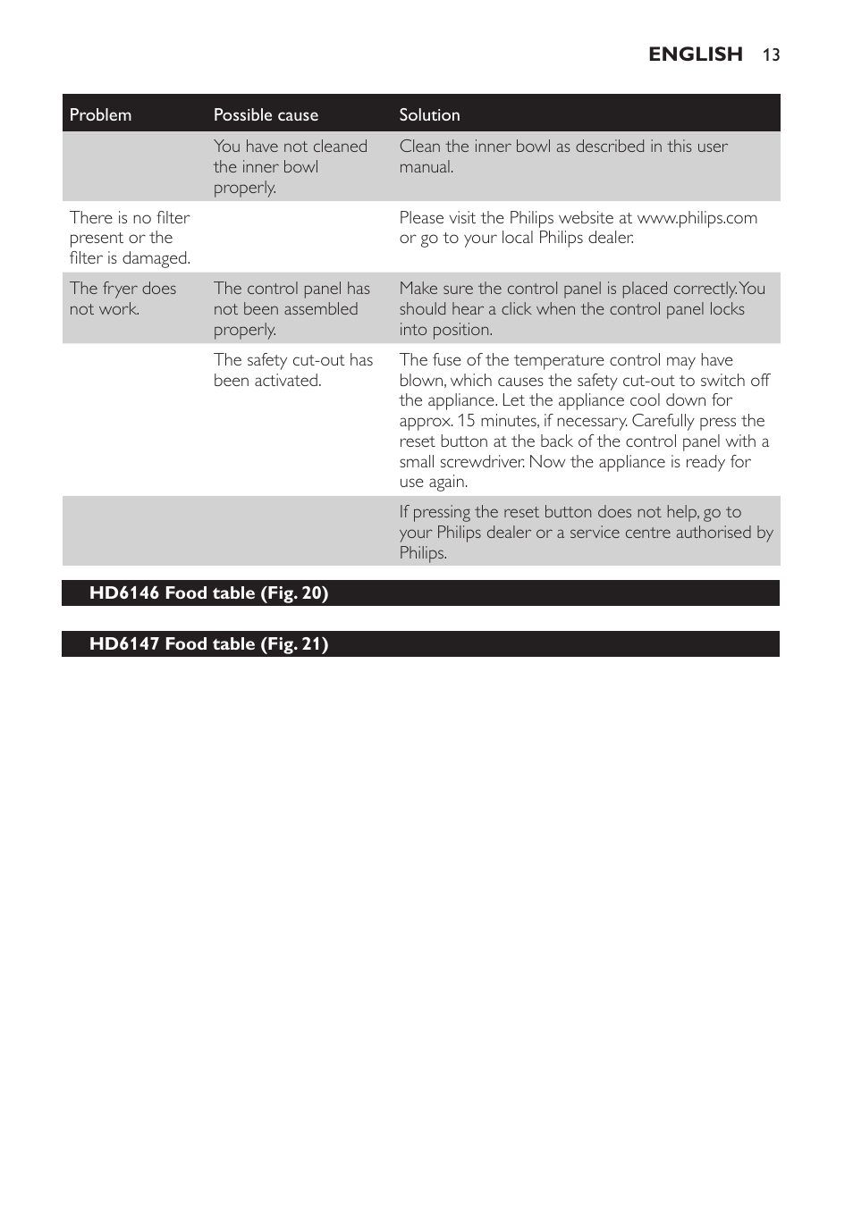Hd6146 food table (fig. 20), Hd6147 food table (fig. 21) | Philips Friteuse User Manual | Page 13 / 44