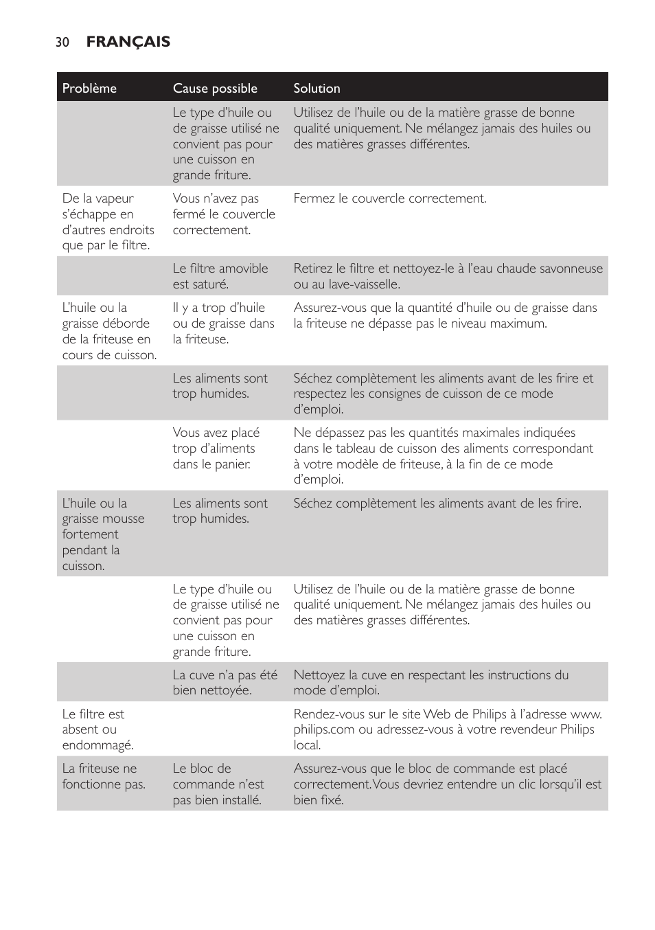Philips Friteuse User Manual | Page 30 / 44
