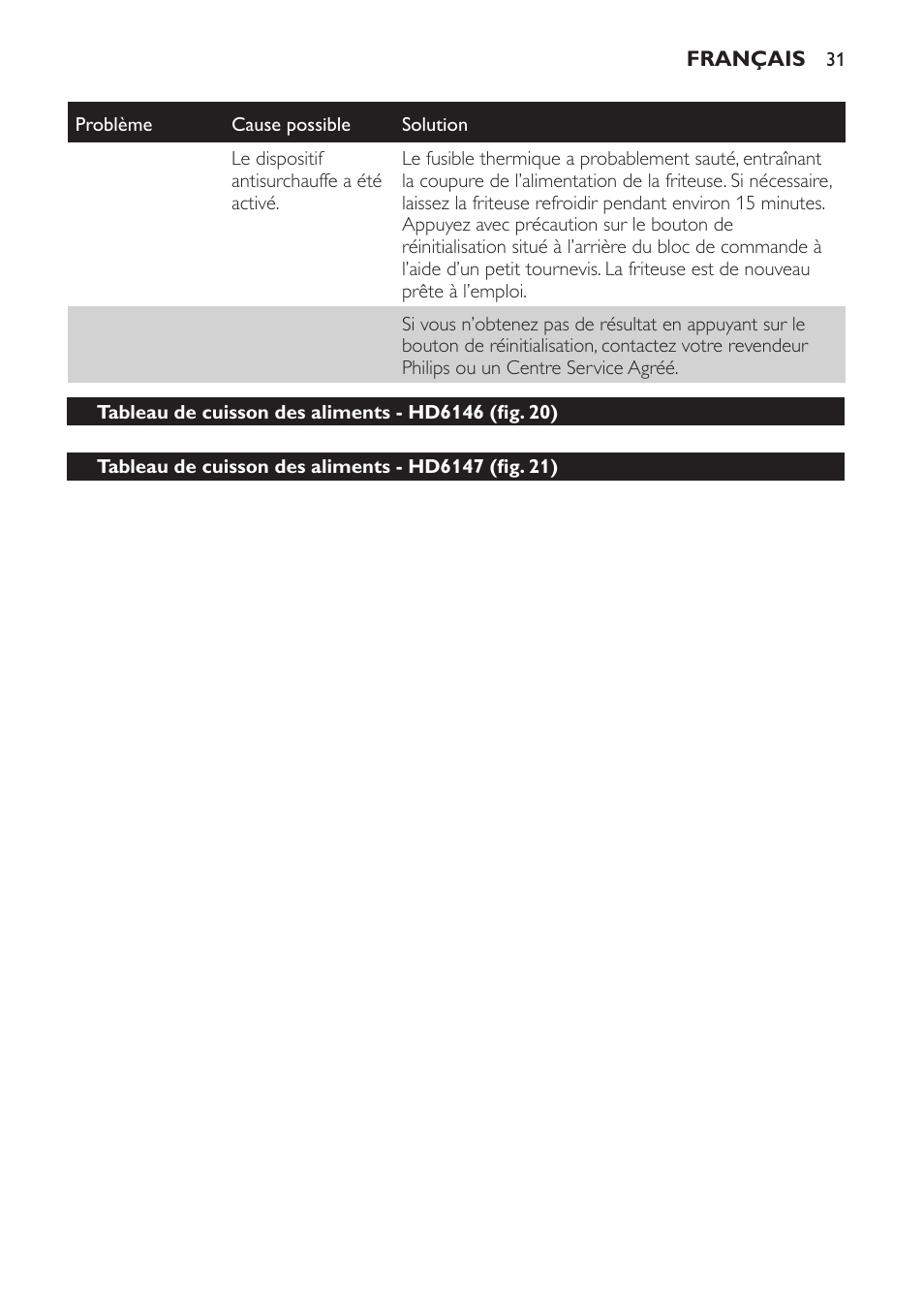Tableau de cuisson des aliments - hd6146 (fig. 20), Tableau de cuisson des aliments - hd6147 (fig. 21) | Philips Friteuse User Manual | Page 31 / 44