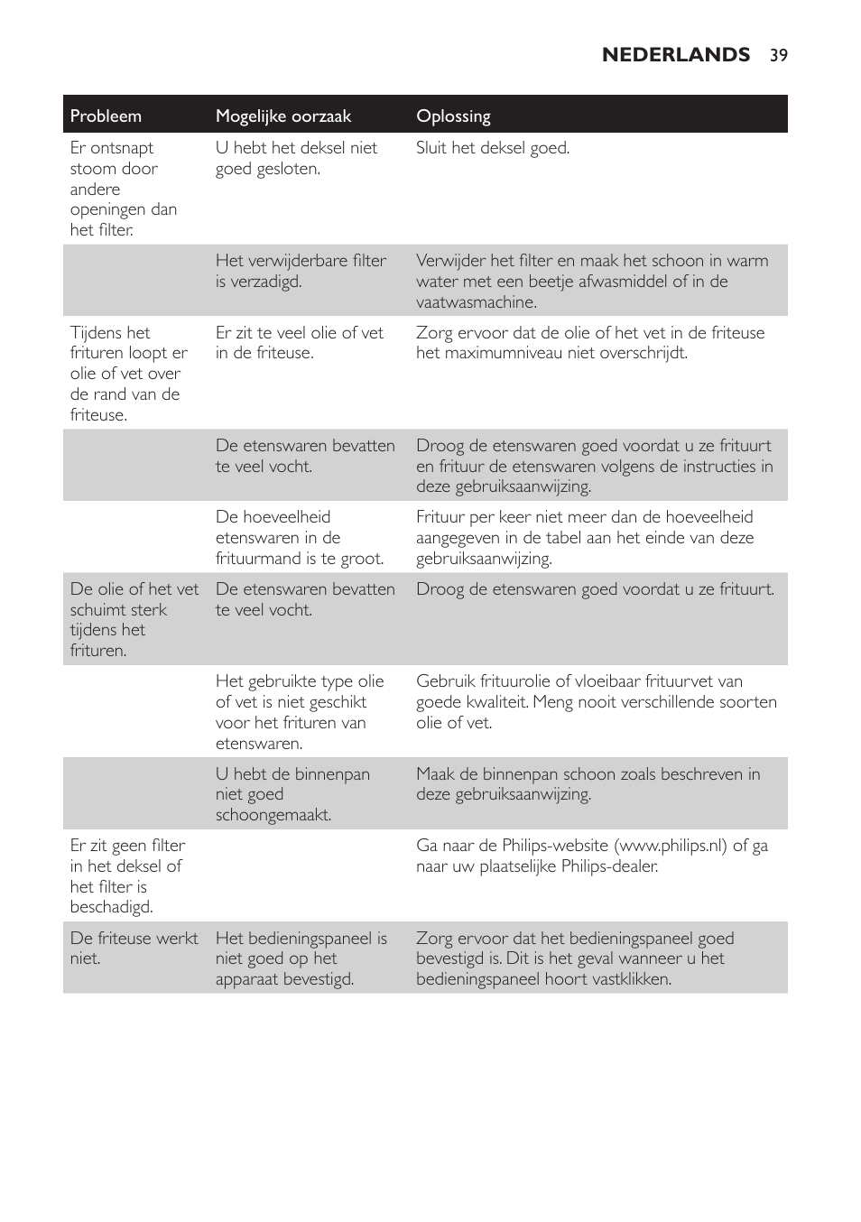 Philips Friteuse User Manual | Page 39 / 44
