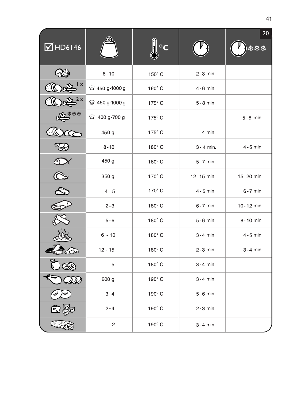 Philips Friteuse User Manual | Page 41 / 44