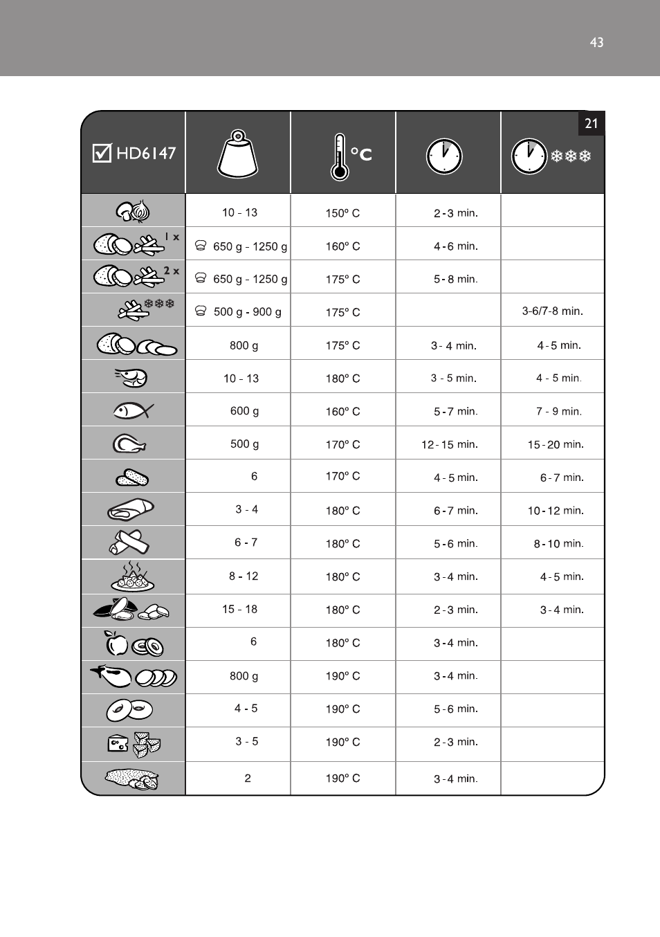 Philips Friteuse User Manual | Page 43 / 44
